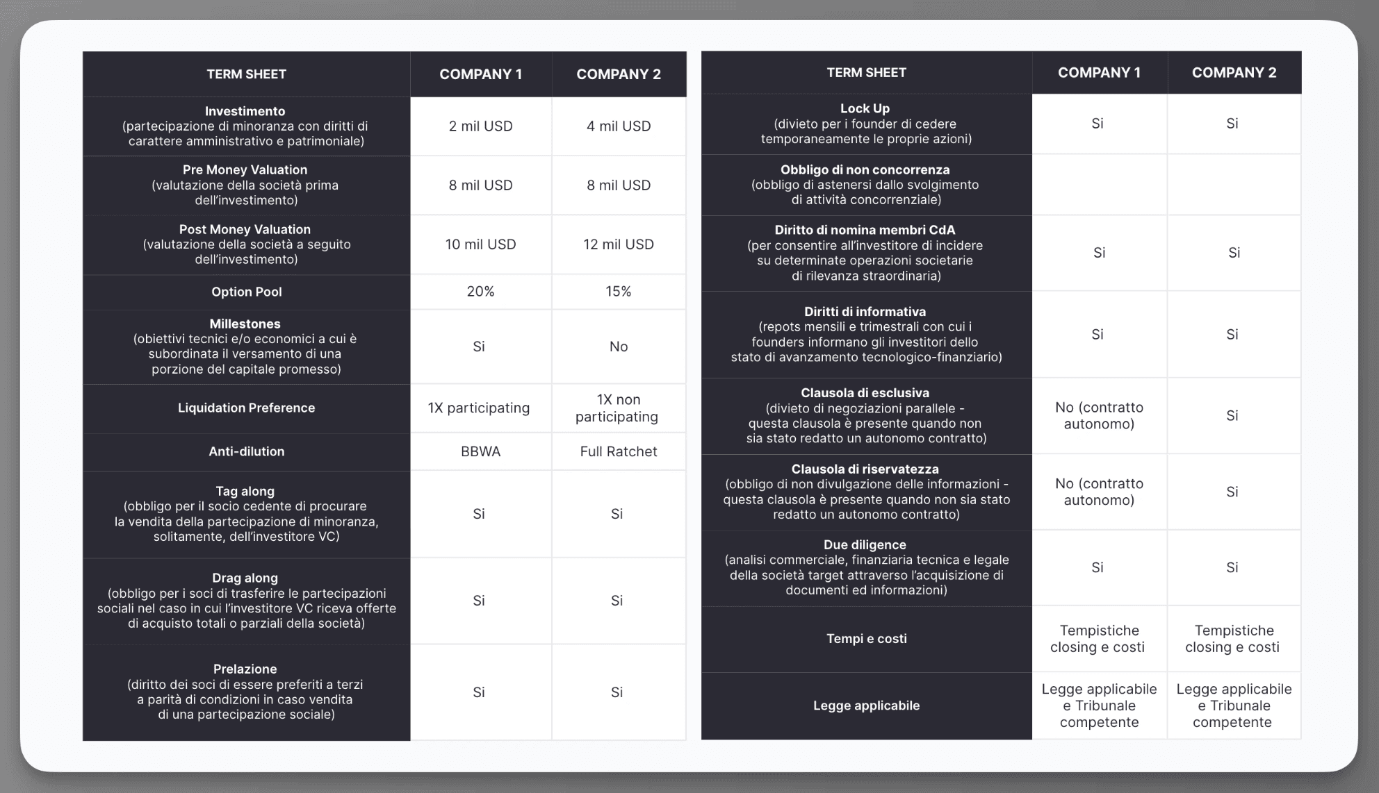 term sheet