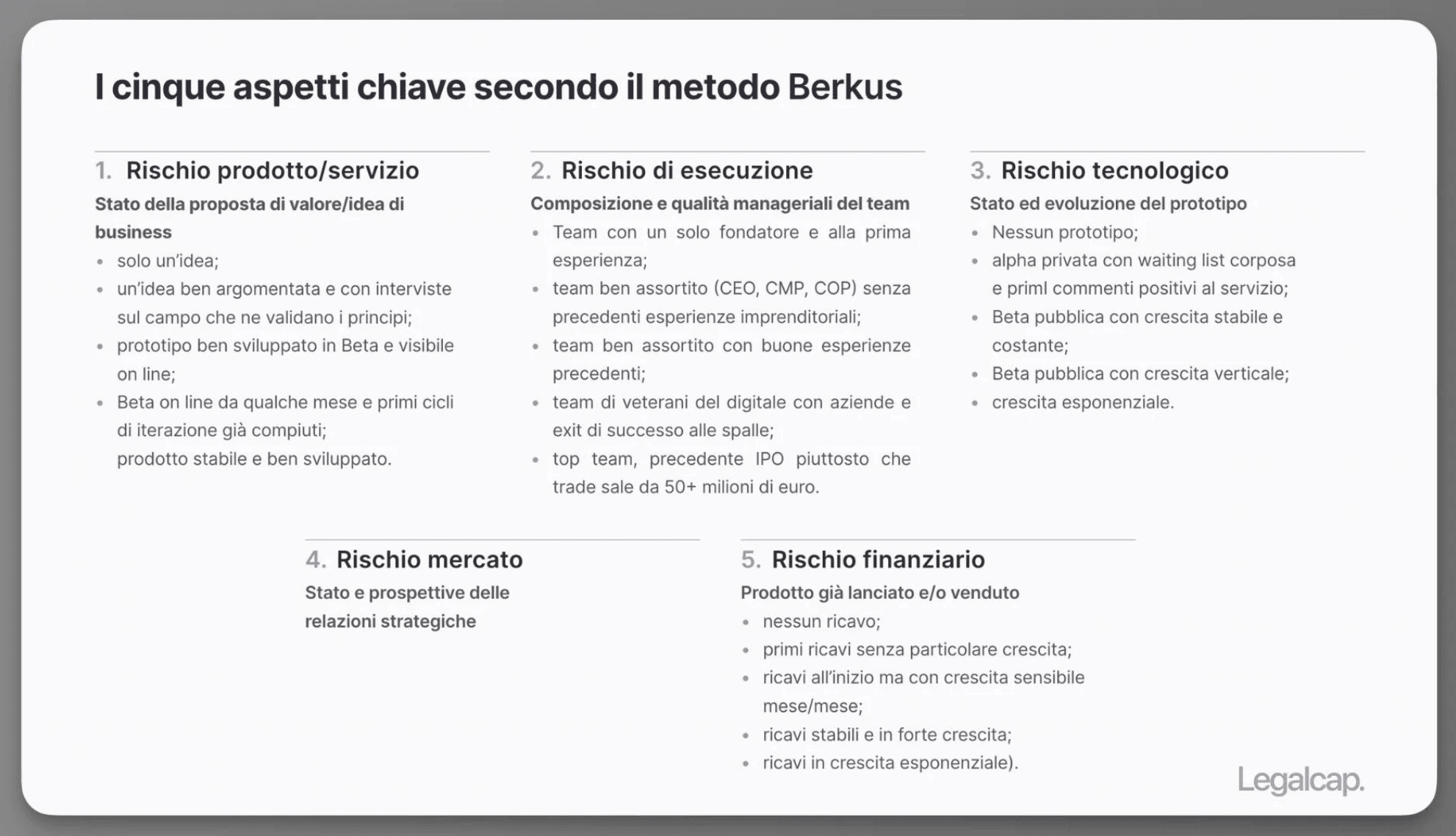Metodo Berkus